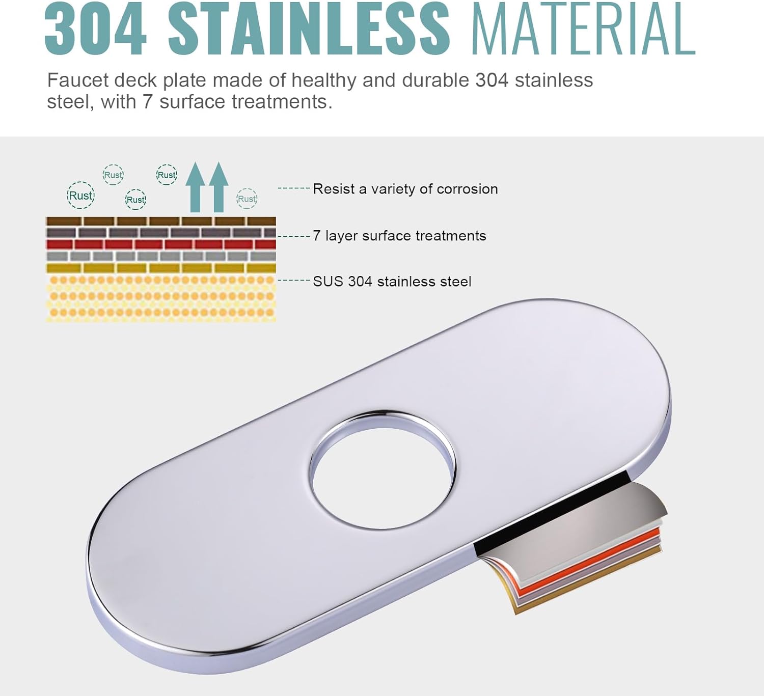 6 inch Stainless Steel Hole Cover Deck Plate for 1 or 3 Hole Bathroom Faucet - Orlando Product
