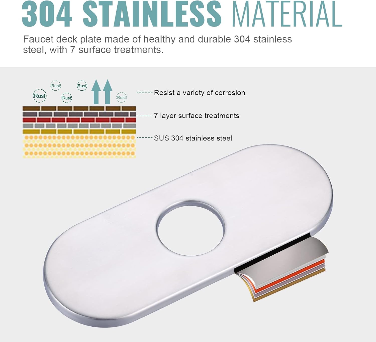 6 inch Stainless Steel Hole Cover Deck Plate for 1 or 3 Hole Bathroom Faucet - Orlando Product